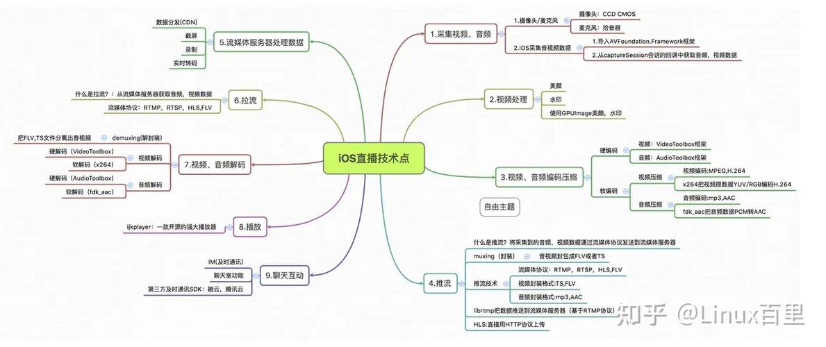 体育直播php网站技巧_体育赛事直播平台软件开拓案例有哪些功能架构分析
