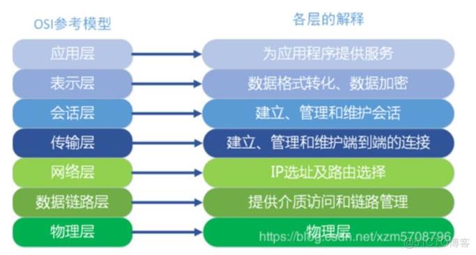 PHP域名转发体系技巧_Nginx的反向代理实现灵活的请求转发和内容缓存