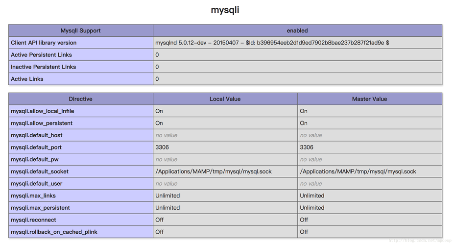 phpmysqllimit1技巧_优化体系mysql数据库limit语句改写