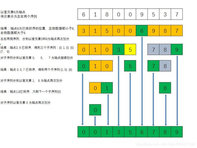 php怎么查找排序技巧_面试必会PHP中的排序算法