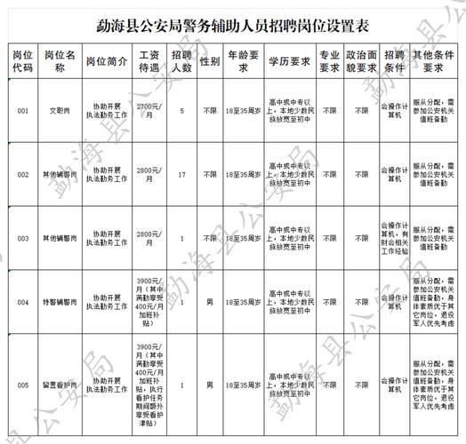 index70php技巧_面向全省云南迪庆州公安局招聘400名警务赞助人员