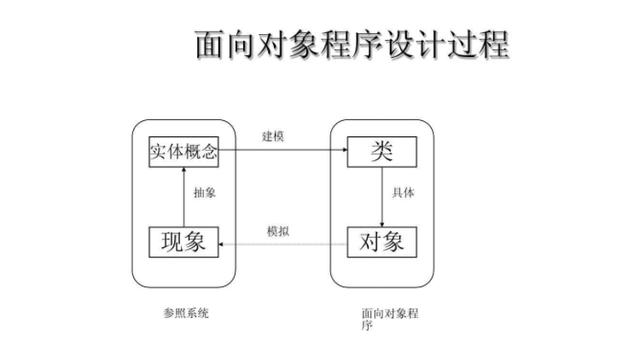 php对象置空技巧_PHP 面向对象