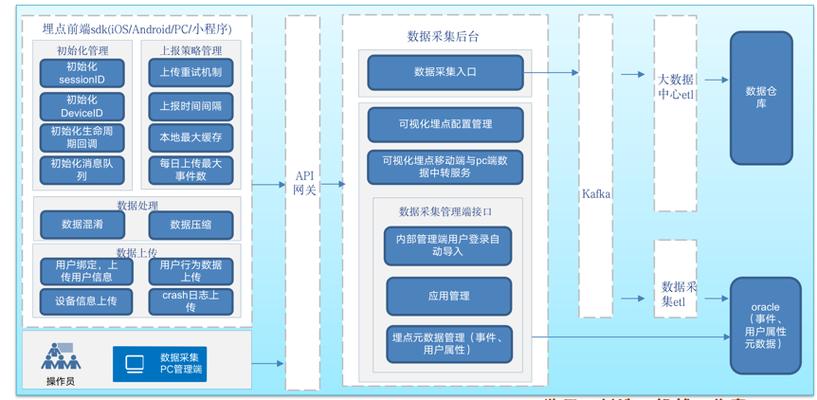 php数据采集框架技巧_PHP技能解析实现精准文档收集的策略与实践