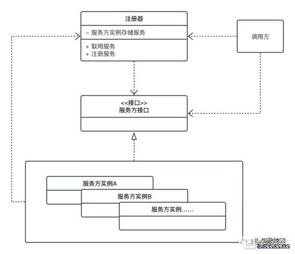 php人物换头型技巧_php设计模式9理发店里的注册模式