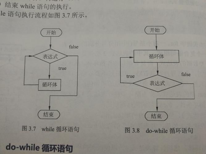 phploop轮回教程技巧_PHP 轮回While 轮回