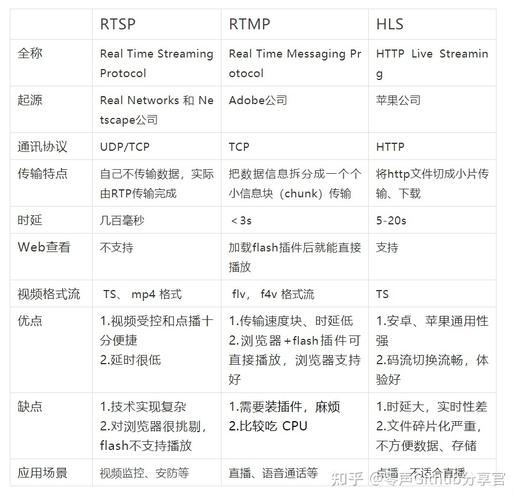 rtsp转rtmpphp技巧_跨平台低延迟RTSP转RTMP推送技能筹划磋商