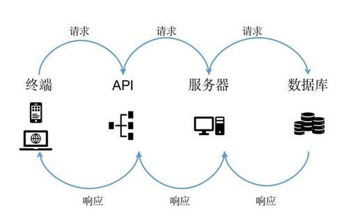 php接口api接口技巧_phpcms v9开拓简单api接口适用于小白