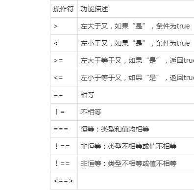 php断定有余数技巧_我的php进修第二十天php数据类型转换及常量和运算符