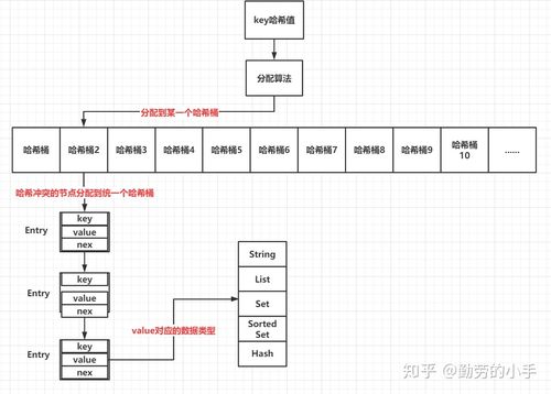 redisphpsortlimt技巧_Hive四种排序