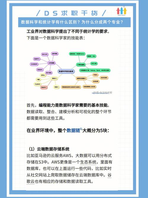 php中等范围法式技巧_留学专业分析 之 信息系统商业分析数据科学的差异