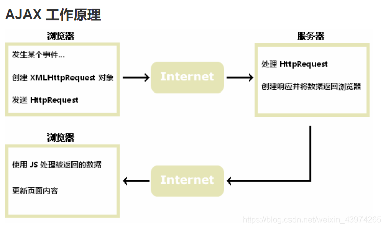 PHP采集ajax签名技巧_调用微信开拓接口报invalid signature签名缺点终局办法