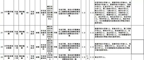 长清php开辟培训技巧_公开招聘教师759人辅警230人含500多个事业编快提醒需要的人