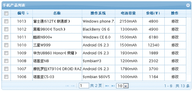 jqgridphpdemo代码技巧_前端开拓分享一个开源功能强大的jQuery表格插件jqGrid