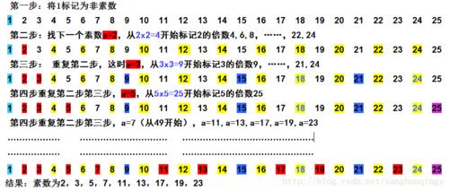 php怎么封装素数技巧_20年未解的MIT加密难题被自学成才的轨范员破解比估量早15年