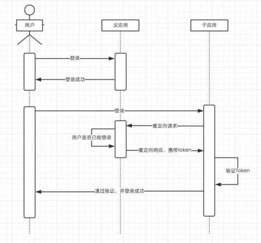 php单点登录计划技巧_单点登录事理与简单实现