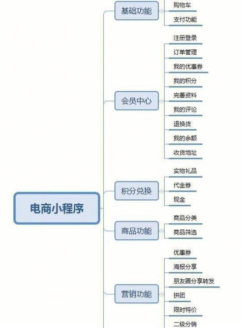 php直销商城体系技巧_想做一个网上商城系统要怎么做