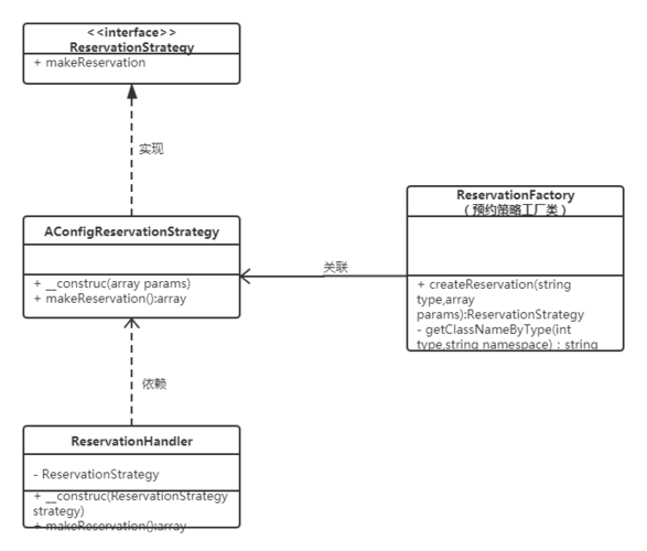 php3元存在技巧_PHP技能解析实现精准文档收集的策略与实践