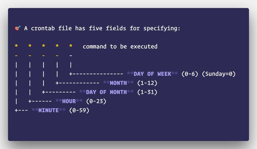 phpcrontab准时敕令技巧_Linux中运用Crontab做准时责任详解