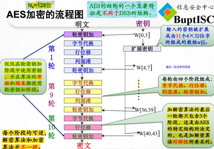 phpaes在线加密技巧_PHP之AES加密算法