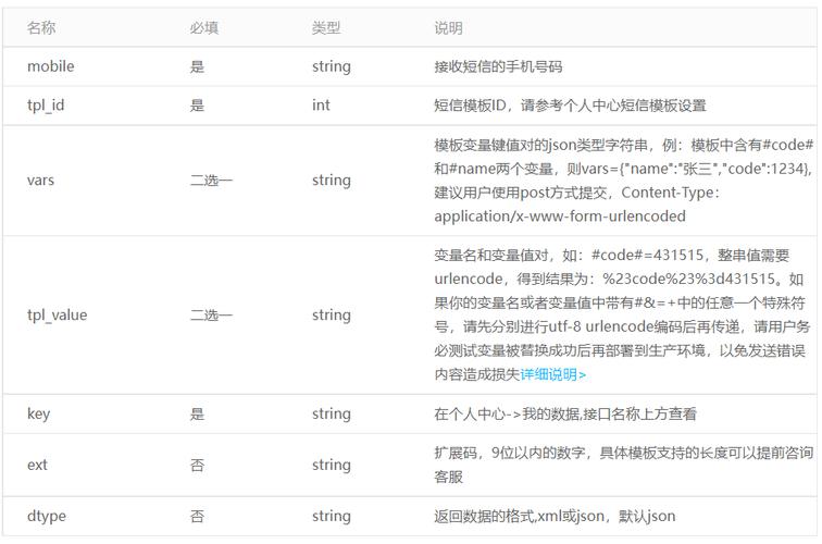 phpapi要求封装技巧_php 给app 或前端封装api 接口json格式