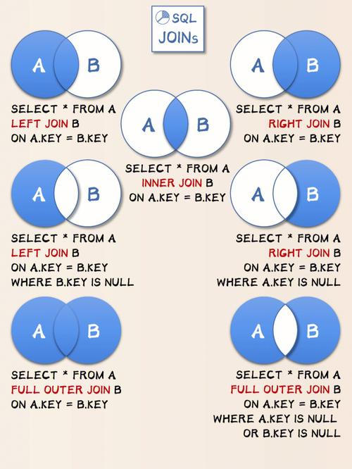 php联系关系leftjoin技巧_图解 SQL 里的各类 JOIN