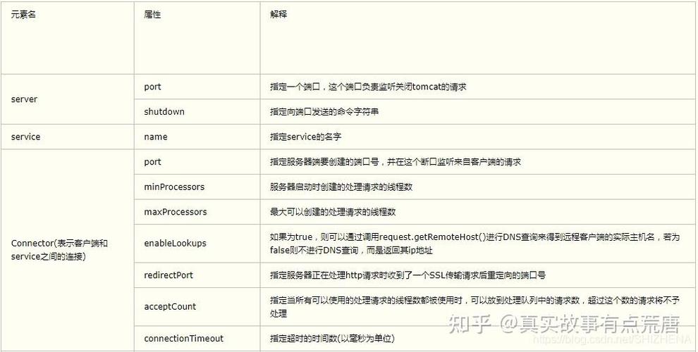 tomcat设置phproot技巧_linux平台下Tomcat的安装与优化