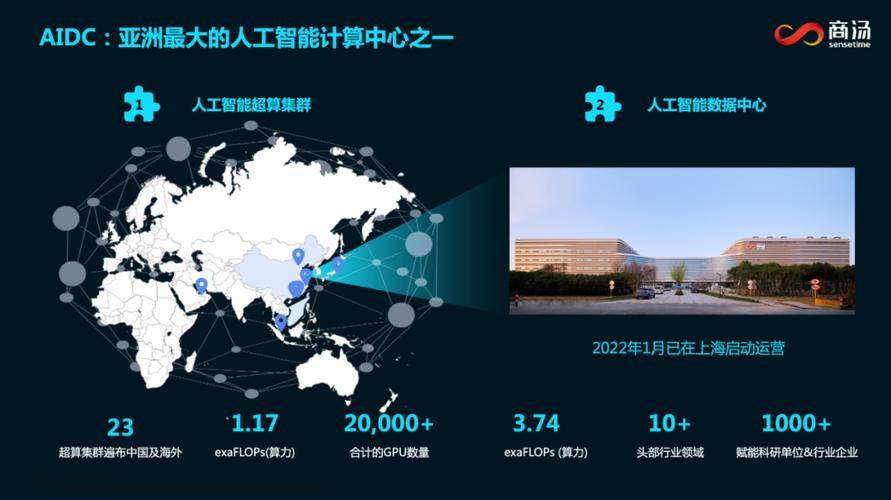 php研讨院技巧_上海人工智能实验室联合商汤科技与高校合营宣告通用视觉技能体系
