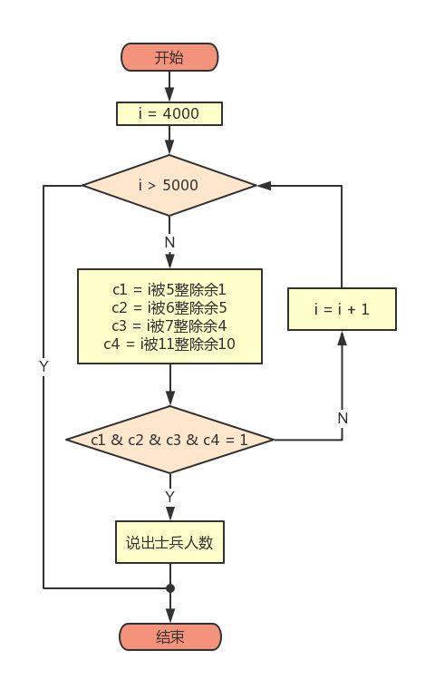 php韩信点兵技巧_TIA博途SCL编程进修11_韩信点兵