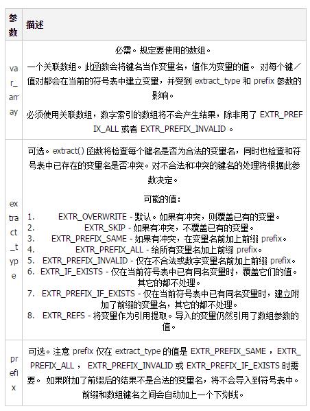 php异常终止函数技巧_php的缺点处理及实现方法