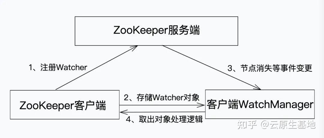 安装phpzookeeper扩大技巧_Linux zookeeper支配
