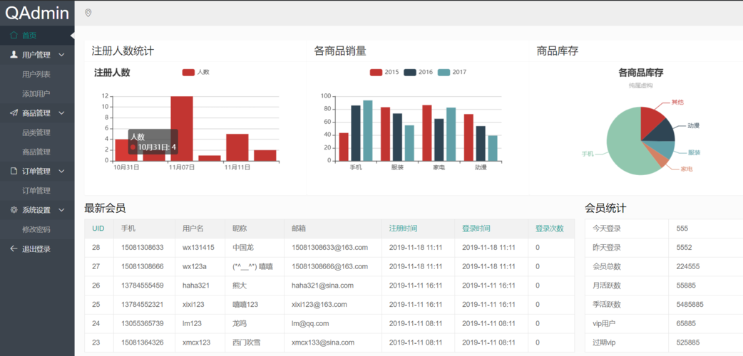 thinkPHP前台模板技巧_基于ThinkPHP51 Layui 开拓的一套后台治理框架