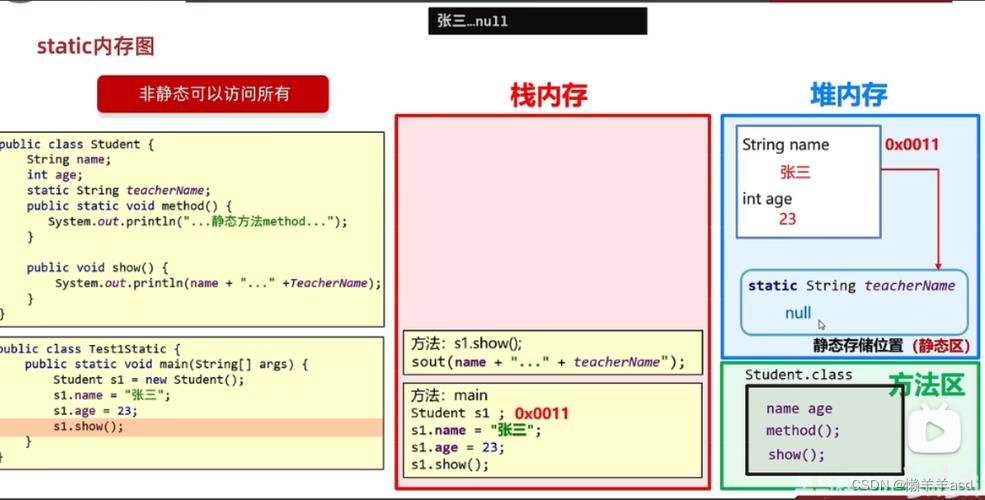 php实例化类技巧_关于PHP面向对象中类的定义与对象的实例化操作的特殊用法