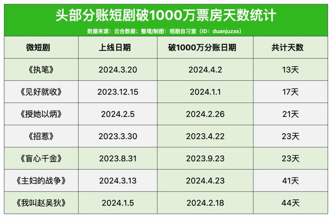 php直播pk规矩技巧_短剧分账玩家的掘金指南