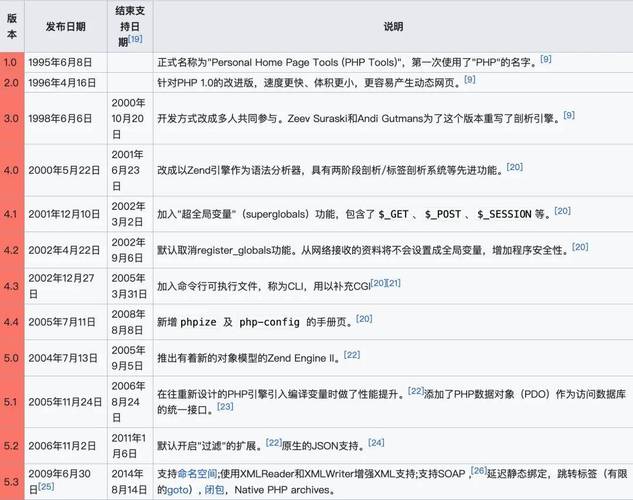 elm的PHP代码技巧_最好的编程措辞是XX我不是针对一小我我说的在座都是辣鸡