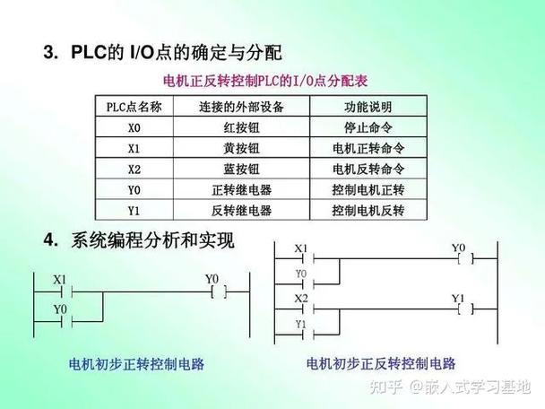 plc编程实例php技巧_西门子PLC 博途TIA Portal 简单实例3组态PLC