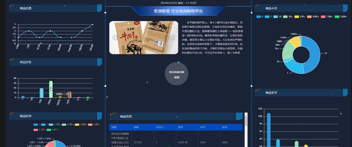 php爬虫技巧分享技巧_深度解析 PHP 微信文章抓取技能高效获守信息的计策对象