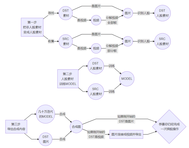 换脸体系php技巧_deepfacelab肌肉金轮AI换脸软件推荐