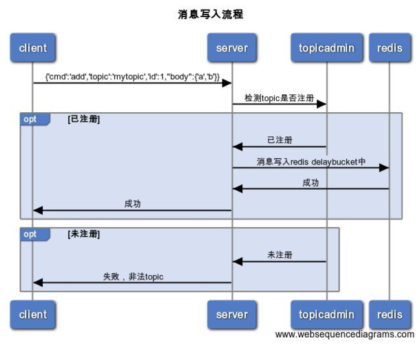 phpredis查询技巧_redis结合php
