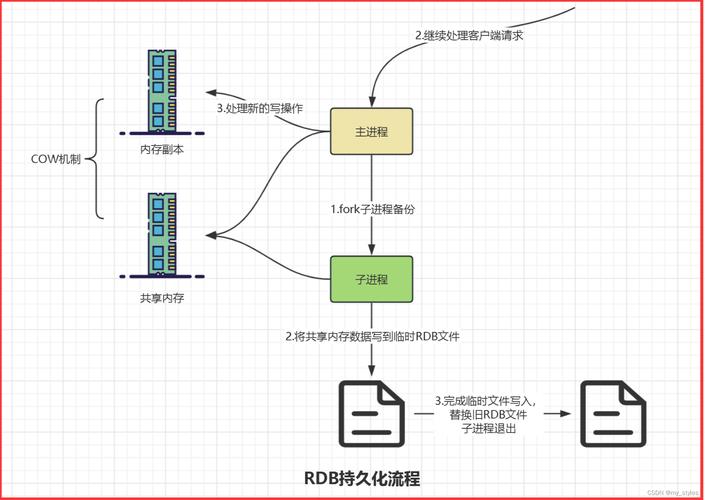 php断定终端类型技巧_一文搞定Redis五大年夜数据类型及应用场景