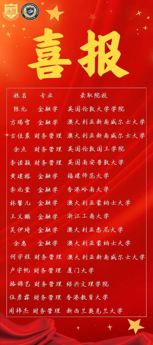 php实现抽签分组技巧_公民大年夜学EMBA2024年硕士研究生招生考试复试录取工作筹划