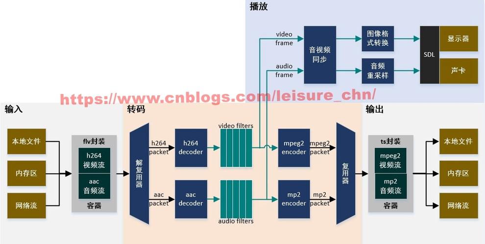 ffmpegphp程度翻转技巧_视频处理小技巧|ffmpeg视频敕令行快速扭转视频