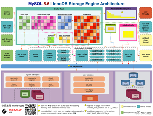 crontabphp多线程技巧_MySQL主从延时这么长要怎么优化