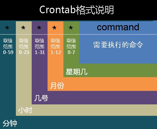 phpcrontab不履行技巧_Linux下crond 不实行小编告诉你怎么解决