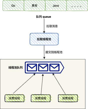 phpredislistlrem技巧_Redis中List经常瞎用一路来看看精确姿势