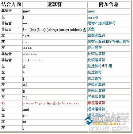 php模数若何懂得技巧_PHP 算数运算符详解