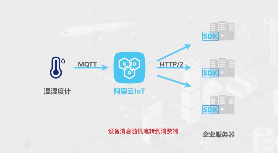 php整合阿里年夜于技巧_TP32 设备最新的阿里大年夜于sdk