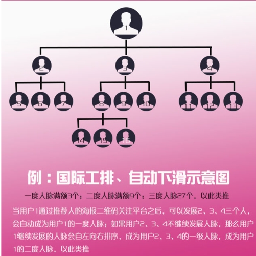 主动引流php网站技巧_微信推广引流108式自动弹出QQ会话抓取网站访客转化为微信