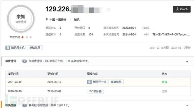 贴吧php发帖技巧_攻防蓝队技能篇溯源