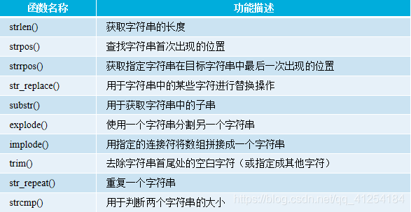 php抓取函数元素技巧_PHP采集 抓取