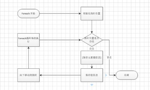 php怎么截取数组技巧_PHP 数组的遍历